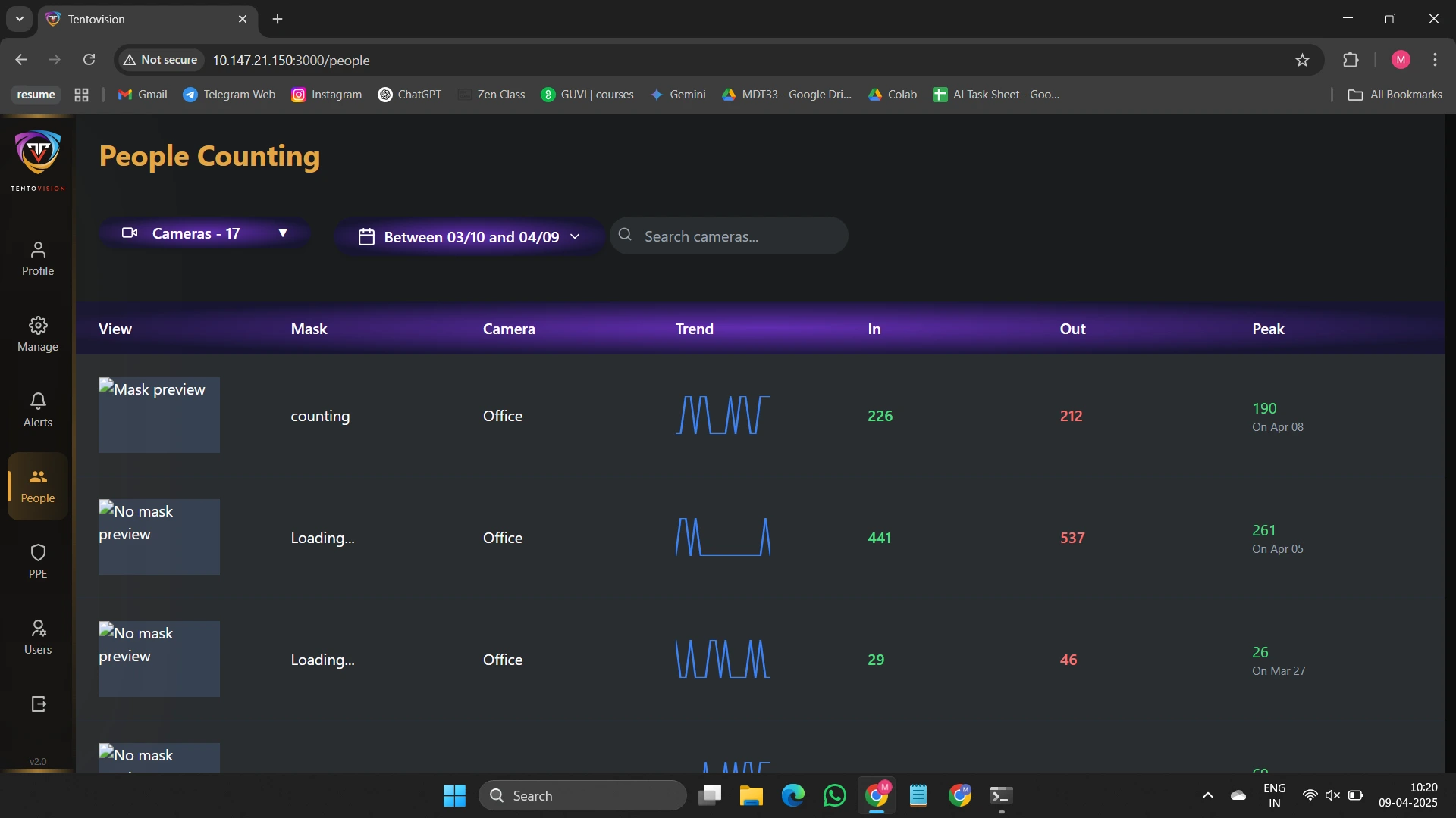 PPE Violation Detection Dashboard